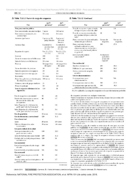 nfpa 101 table 7.3.1.2|Iba pa.